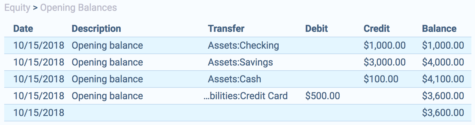 Opening Balances